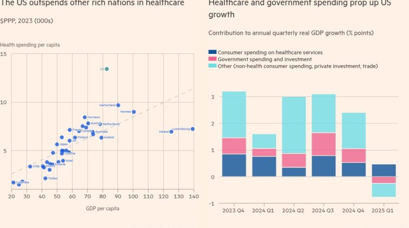 The economy of American illness