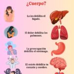 Cómo las emociones afectan tu cuerpo