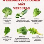 6 RAZONES PARA COMER MÁS VERDURAS